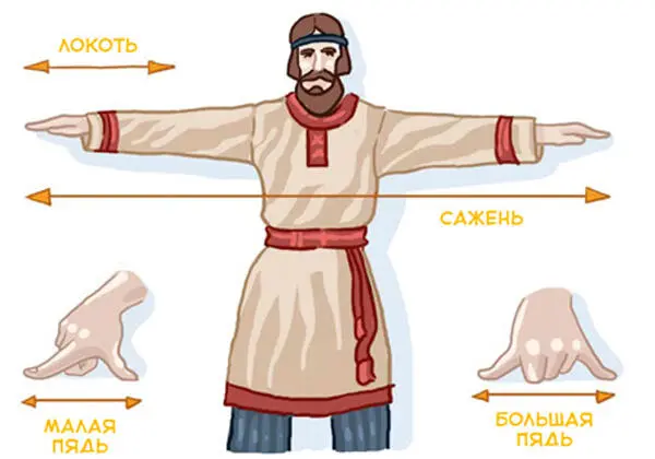 В старину все меры длины были связаны с человеком Но у каждого же сажень - фото 62