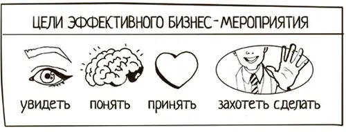 Сколько бы времени вы ни потратили на разработку годового плана и проработку - фото 38