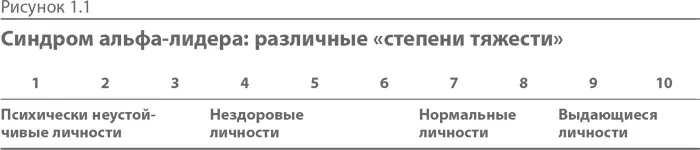 В зависимости от индивидуальных особенностей альфалидеров заболевание может - фото 1