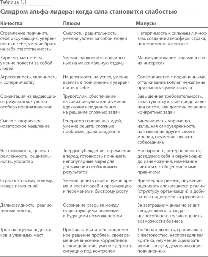 Неуправляемость альфалидеров приводит к серьезным бедам Когда разражается - фото 2