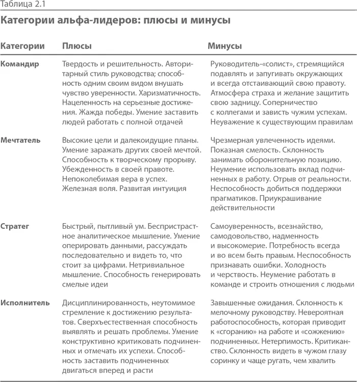 Уж больно ты грозен Три недостатка о которых мы писали в главе 1 - фото 4