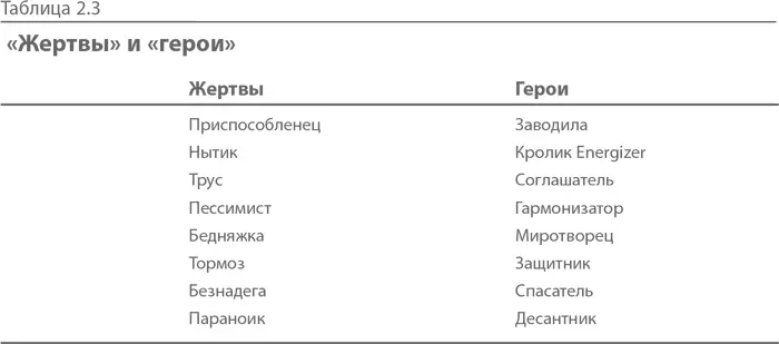 Интервью с персоной Представленная ниже методика помогает изменить модели - фото 7