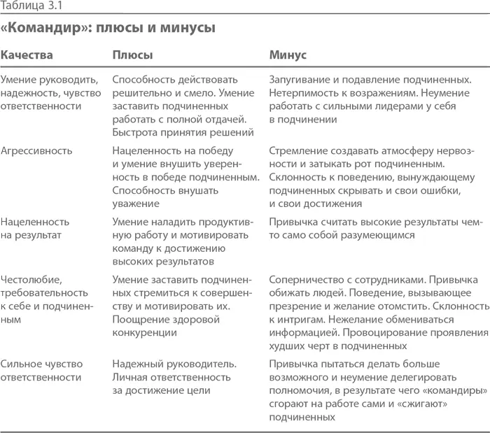 Войну можно и проиграть Когда стремление к победе выходит за рамки здравого - фото 8
