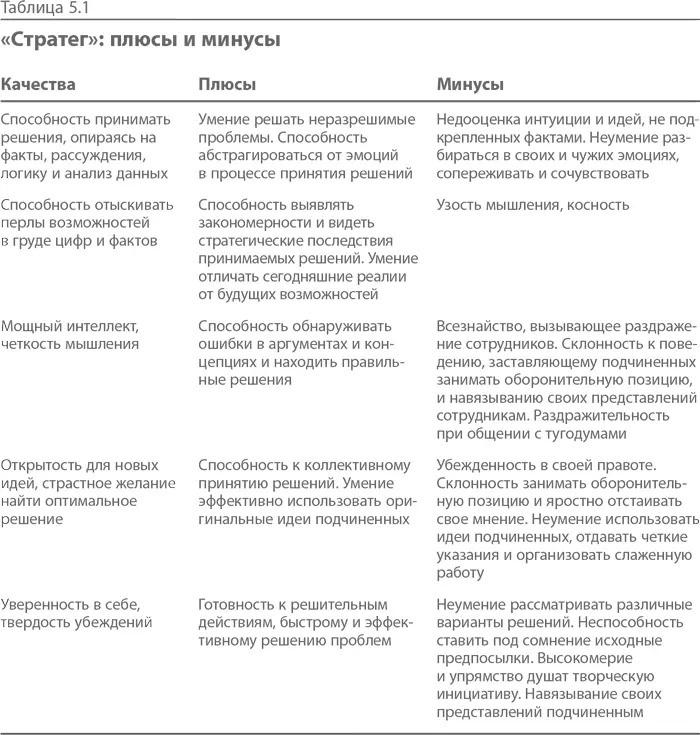Во время очередной ежегодной оценки работы служащих он получил самую высокую - фото 10
