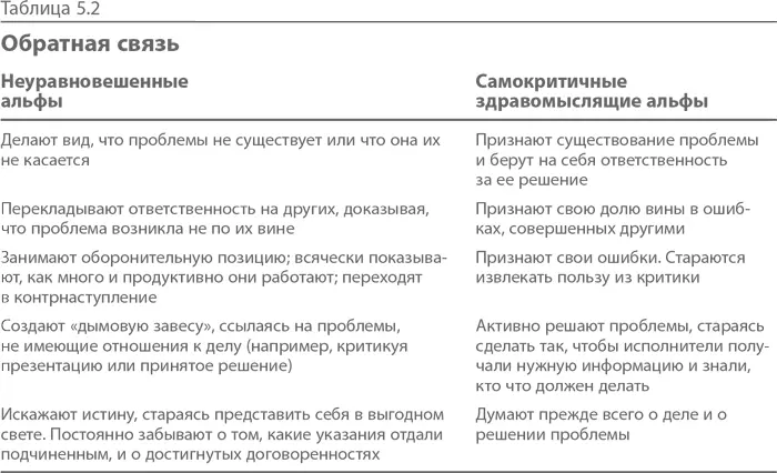 Когда страсть стратегов к соперничеству достигает пика они сознательно - фото 11