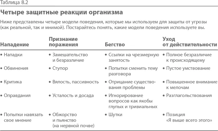 Как разобраться в своих эмоциях Главная проблема связанная с эмоциями - фото 18
