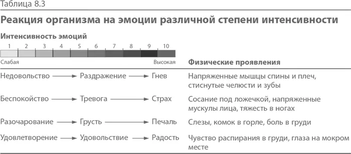 Приемы переключения о которых идет речь включают целый ряд практик Их - фото 19
