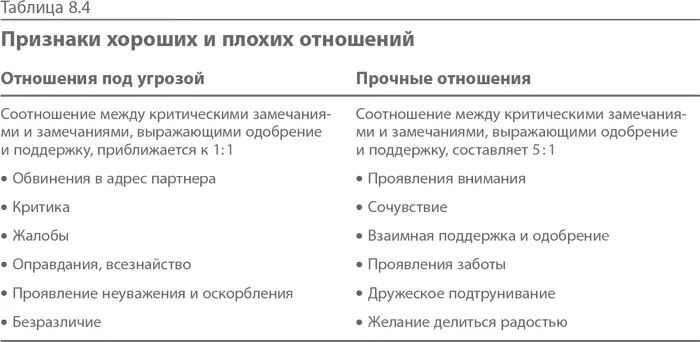 Надо чтото менять В семьях в которых один из супругов неуравновешенный - фото 20