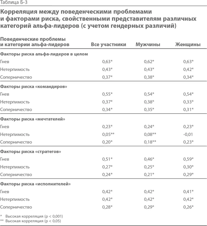 У мужчин показатели были выше по каждой позиции сильные стороны и факторы - фото 24