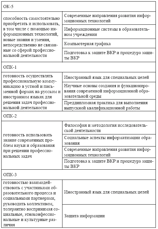 Организация современной информационной образовательной среды Методическое пособие - фото 8