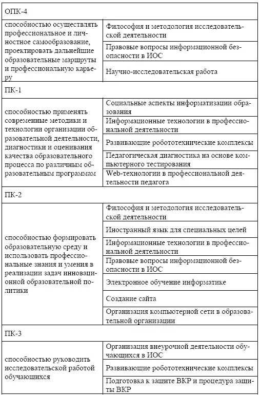 Организация современной информационной образовательной среды Методическое пособие - фото 9