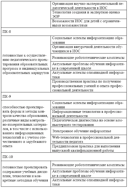 Организация современной информационной образовательной среды Методическое пособие - фото 11