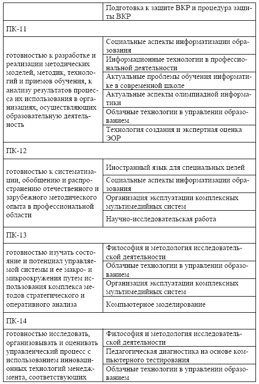 Организация современной информационной образовательной среды Методическое пособие - фото 12