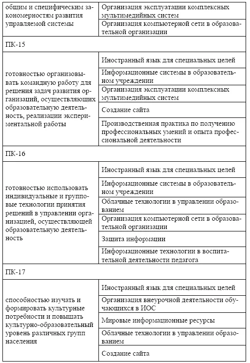 Организация современной информационной образовательной среды Методическое пособие - фото 13