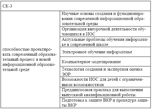 Мировые информационные ресурсы Цели освоения дисциплины Цель дисциплины - фото 16
