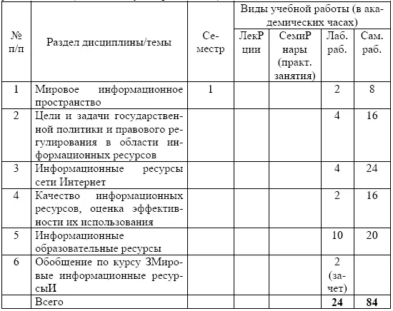 Содержание разделов дисциплины Мировое информационное пространство - фото 17