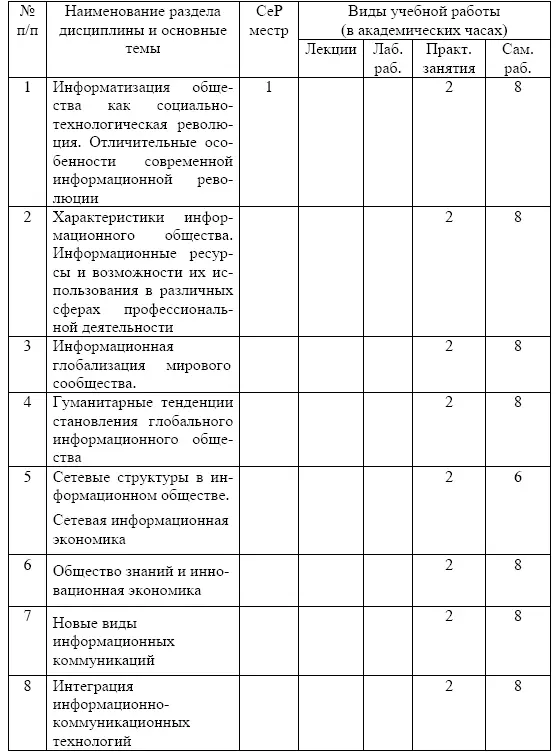 Содержание разделов дисциплины Информатизация общества как - фото 19
