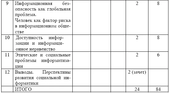 Содержание разделов дисциплины Информатизация общества как - фото 20