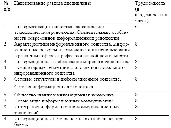Виды самостоятельной работы Информатизация общества как - фото 21