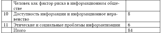 Виды самостоятельной работы Информатизация общества как - фото 22