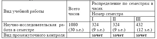 Этапы НИР Научноисследовательская работа включает в себя несколько этапов 1 - фото 91