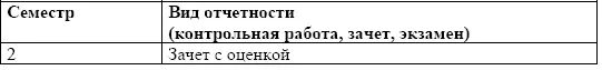 Место проведения производственной практики и ее организация Производственная - фото 93
