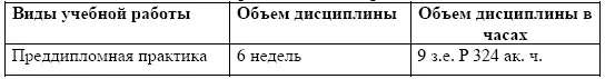 Семестры и вид отчетности по дисциплине Этапы и содержание преддипломной - фото 94