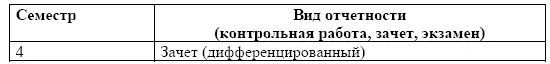 Этапы и содержание преддипломной практики Преддипломная практика включает в - фото 95