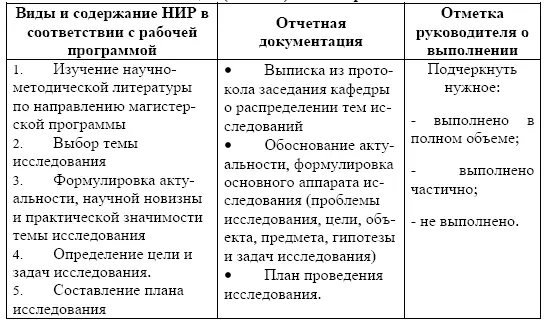 Приложение А План проведения исследования Приложение Б Обоснование - фото 97