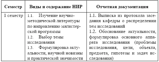 Приложение Б Обоснование актуальности научного исследования формулировка - фото 98