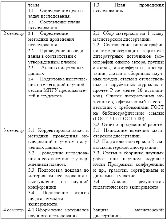 Приложение Б Обоснование актуальности научного исследования формулировка - фото 99