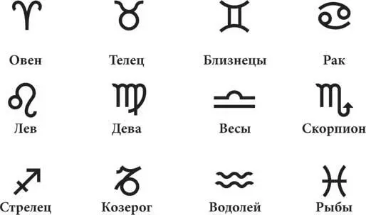 После того как вы получите свою карту можете обратиться к этому списку знаков - фото 4