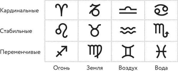 Качестваделение по принципу модальности представлены тремя основными - фото 8