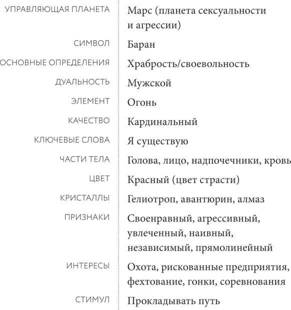 Последовательность и планета Мифологическое путешествие по звездам открывает - фото 10