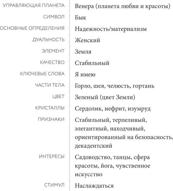 Последовательность и планета Телец уводит нас от импульсивности Овна учит - фото 12