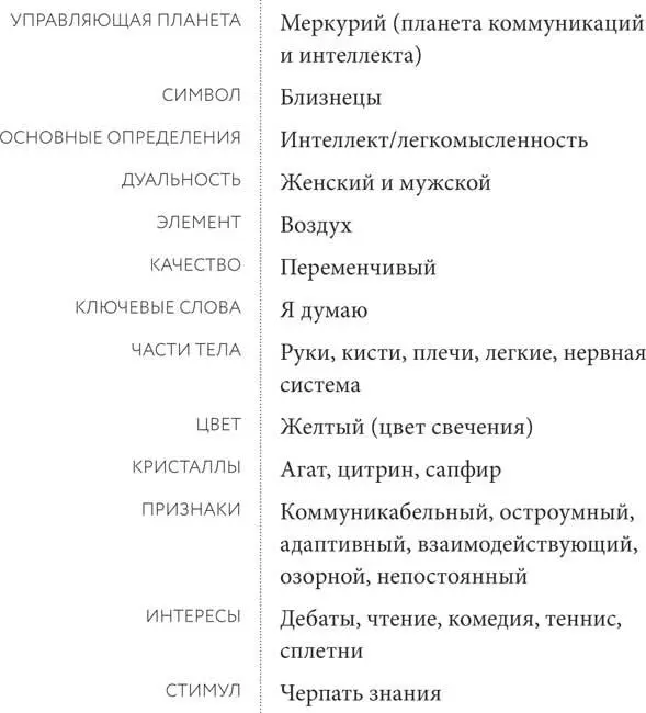 Последовательность и планета Близнецы идут вслед за Тельцом они помогают нам - фото 14