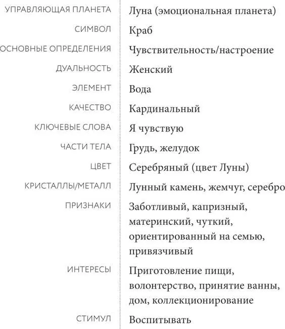 Последовательность и планета Мы продолжаем наше путешествие и переходим от - фото 16