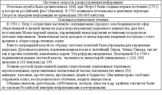 Образ будущего в русской культуре - фото 13