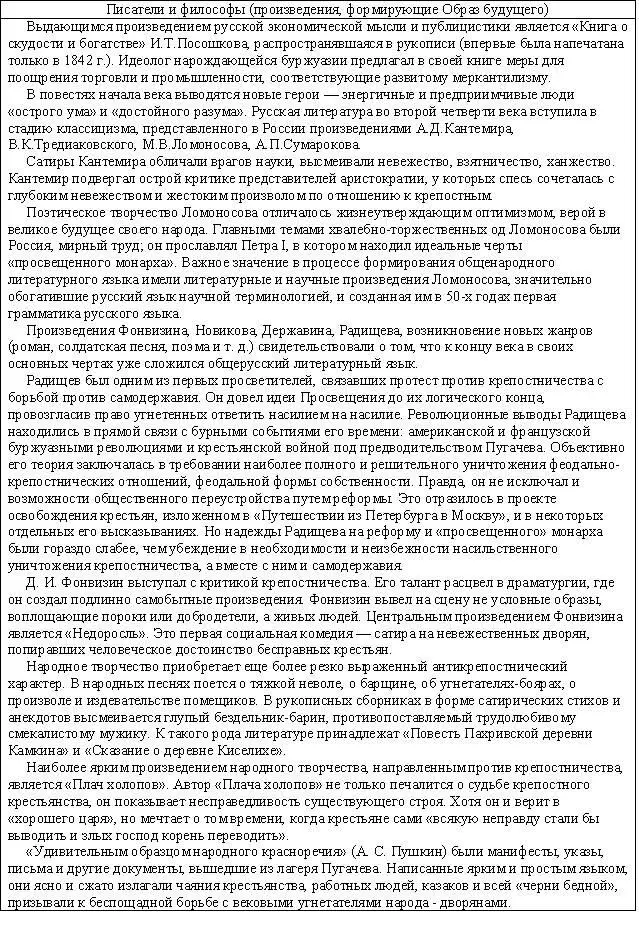 Каким представляло мир будущего большинство населения образованной Империи - фото 16