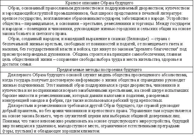 Каким представляло мир будущего большинство населения образованной Империи - фото 17