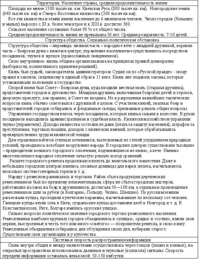 Образ будущего в русской культуре - фото 3