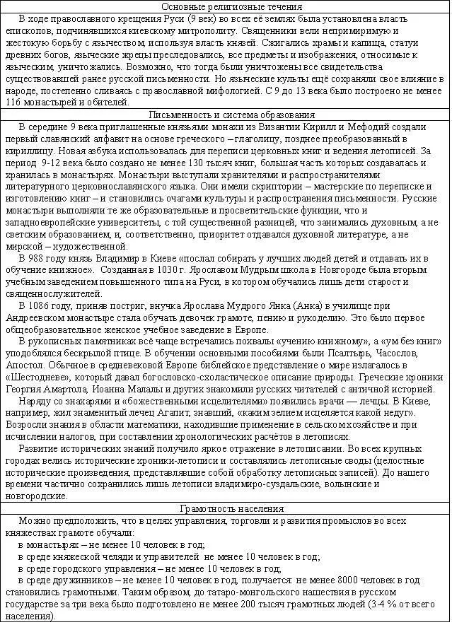 Каким представляли будущее славяне живущие в разобщенном на мелкие княжества - фото 4