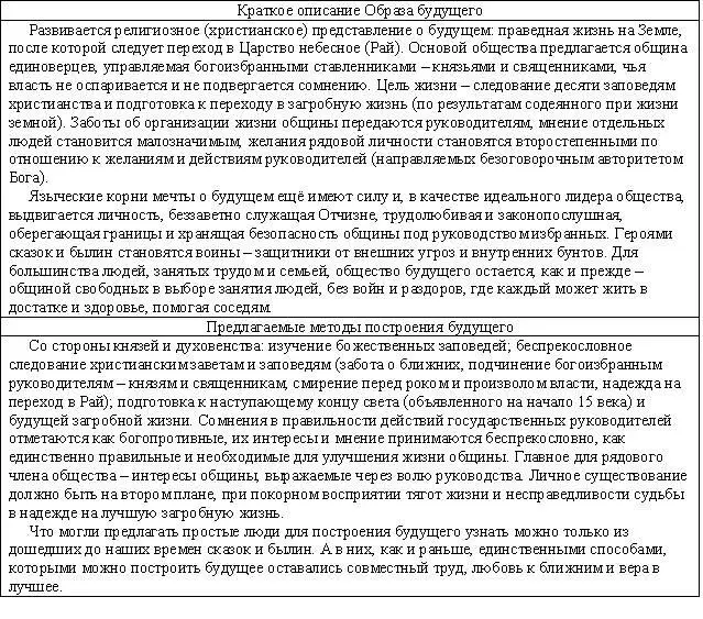 Каким представляли будущее славяне живущие в разобщенном на мелкие княжества - фото 6