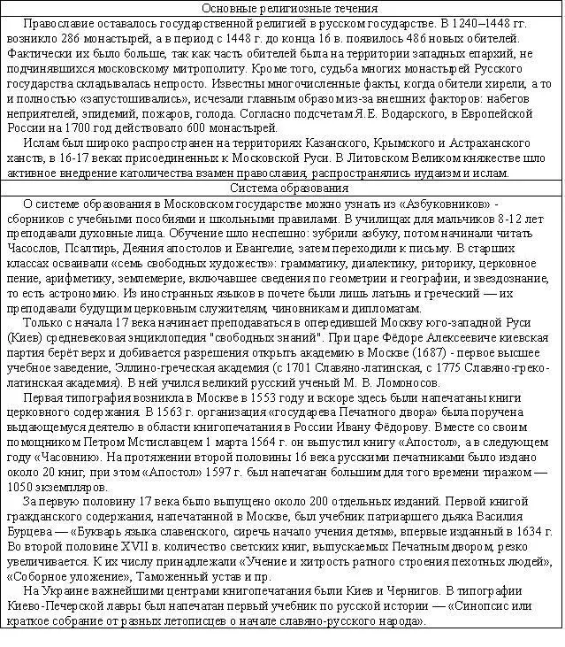 Каким представляли будущее закабаленные люди которых лишили права выбора места - фото 8
