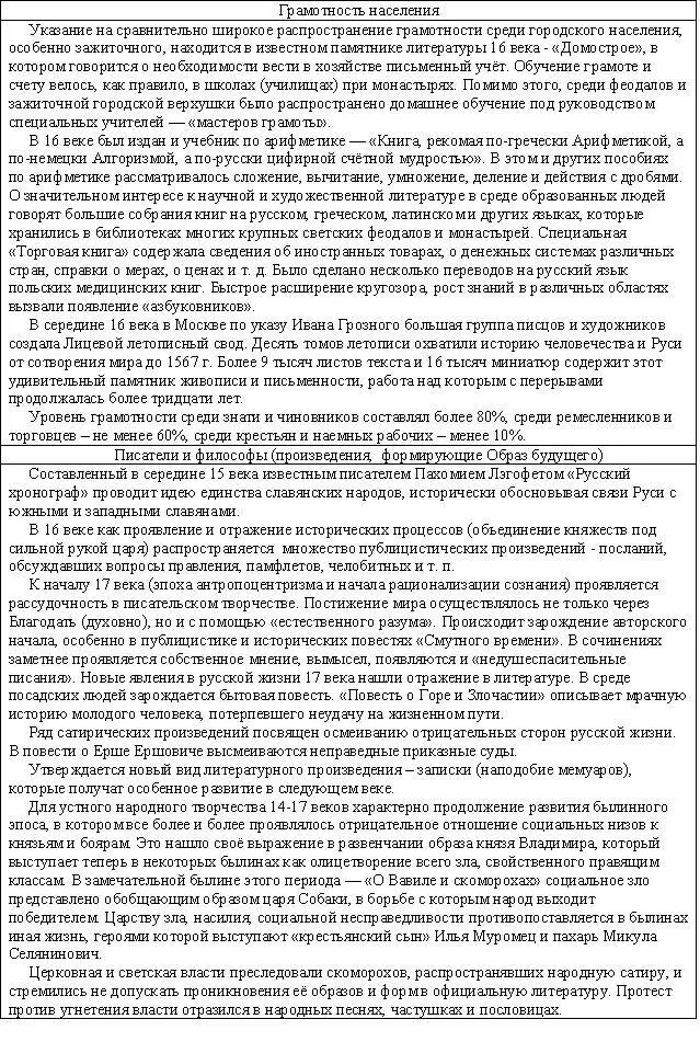 Каким представляли будущее закабаленные люди которых лишили права выбора места - фото 9