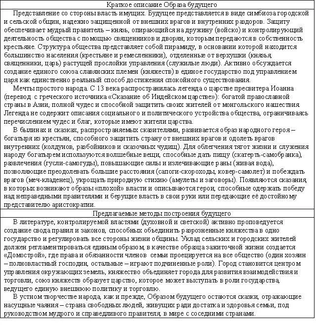 Каким представляли будущее закабаленные люди которых лишили права выбора места - фото 10