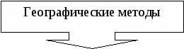География в системе СПО - изображение 1