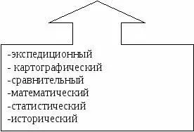 Геоинформационная система ГИС это информационная система обеспечивающая - фото 4