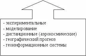 Геоинформационная система ГИС это информационная система обеспечивающая - фото 5