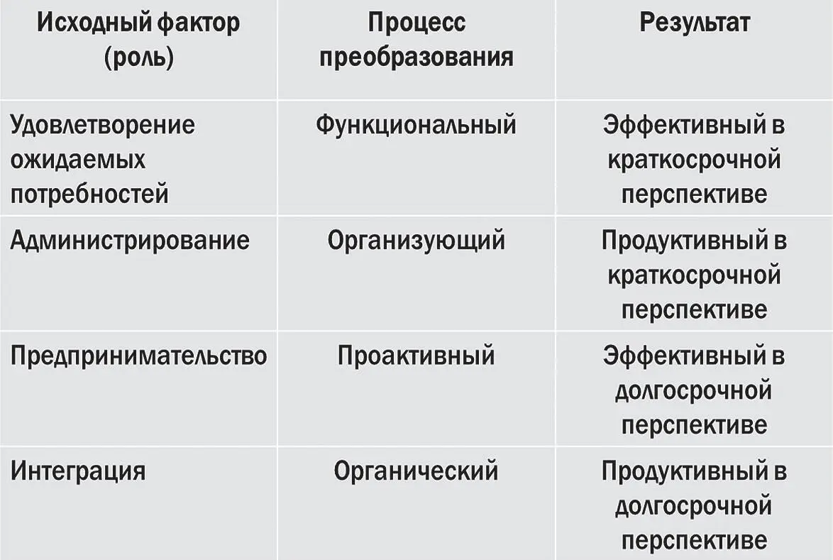 Проводить изменение это значит делать сегодня чтото такое чтобы за - фото 3